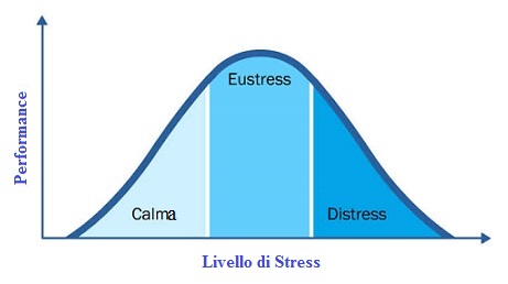 livello stress ormesi