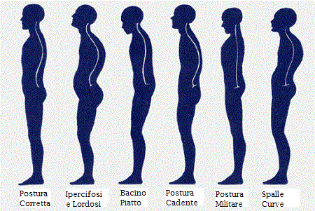 osteopatia-e-postura
