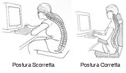 osteopatia-postura-scorretta